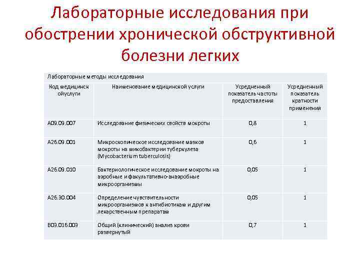 Усредненная кратность применения медицинской услуги