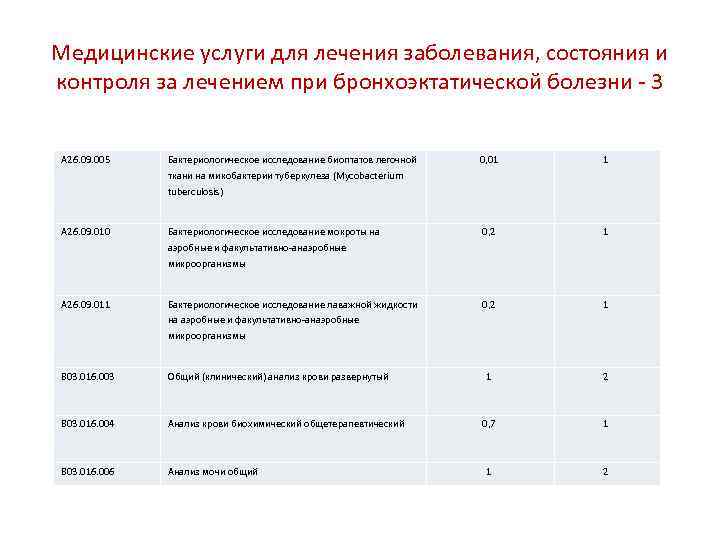 Медицинские услуги для лечения заболевания, состояния и контроля за лечением при бронхоэктатической болезни -