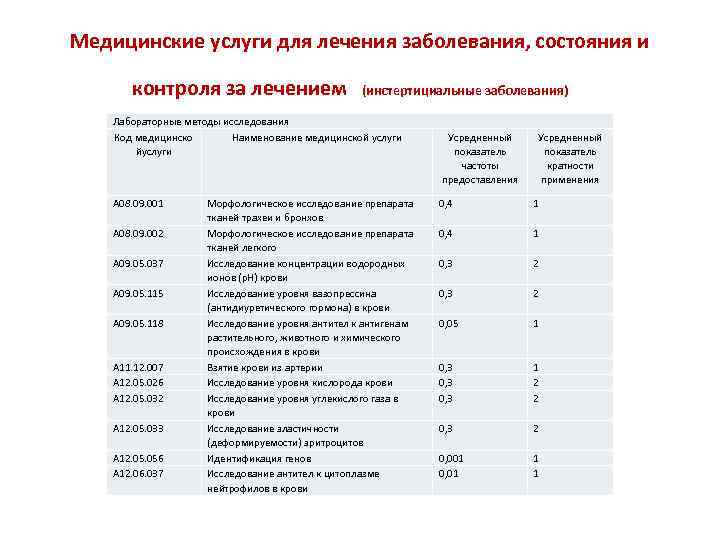 Об утверждении порядка оказания медицинской помощи