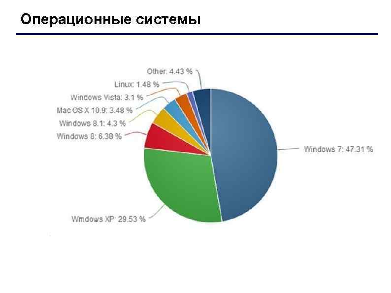 Операционные системы 