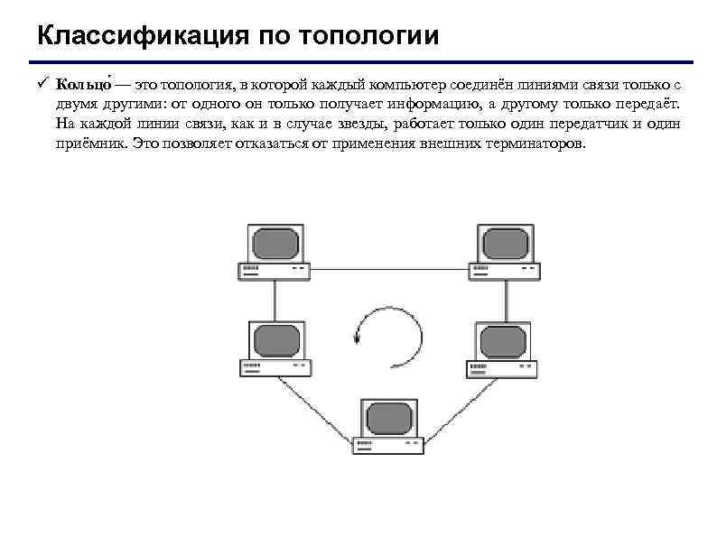 Множество компьютеров соединенных линиями передачи информации это