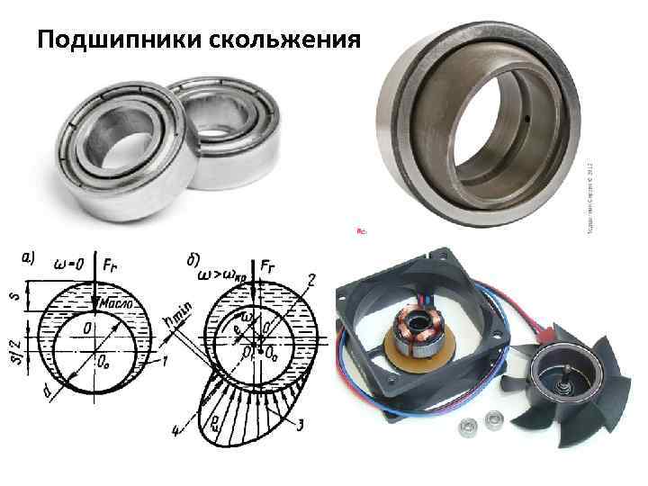 Подшипники скольжения 