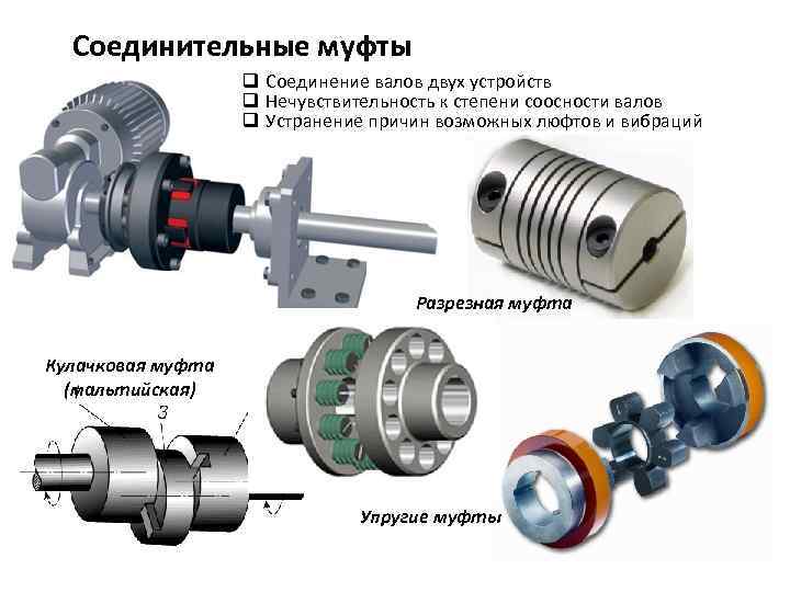 Соединительные муфты q Соединение валов двух устройств q Нечувствительность к степени соосности валов q