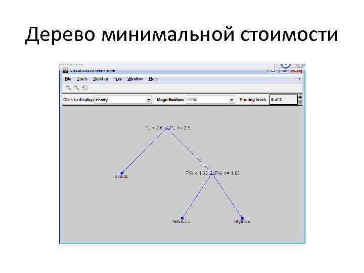 Дерево минимальной стоимости 