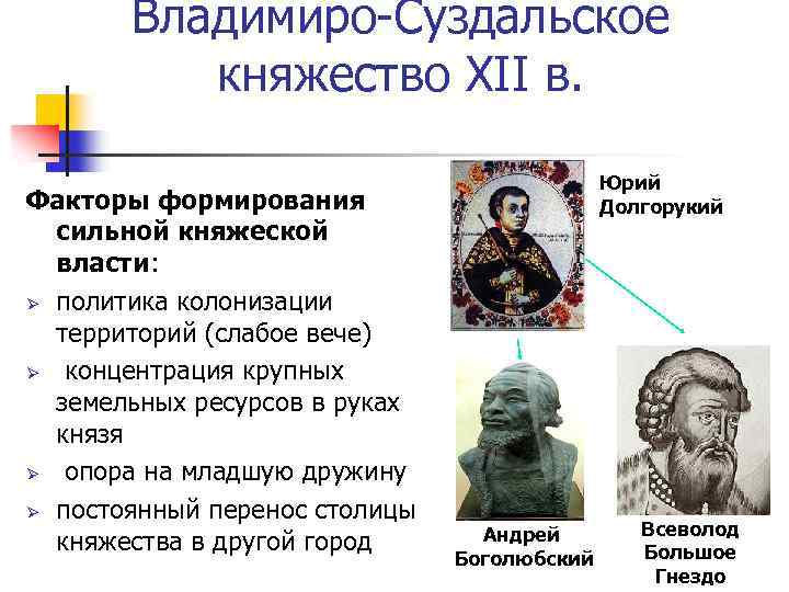 Владимиро-Суздальское княжество XII в. Факторы формирования сильной княжеской власти: Ø политика колонизации территорий (слабое