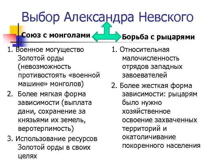 Выбор Александра Невского Союз с монголами 1. Военное могущество Золотой орды (невозможность противостоять «военной