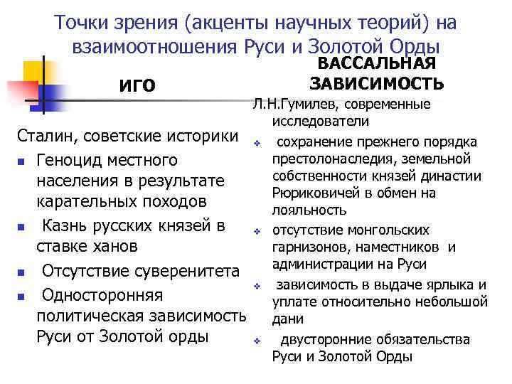 Точки зрения (акценты научных теорий) на взаимоотношения Руси и Золотой Орды ИГО Сталин, советские
