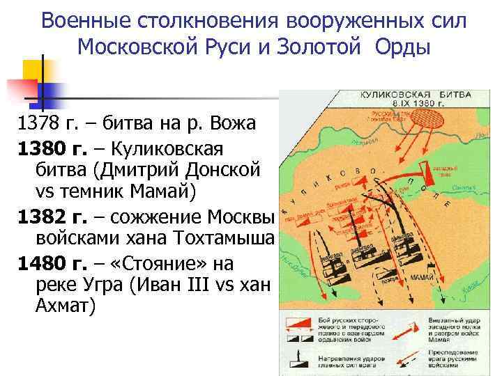 Битва на воже карта