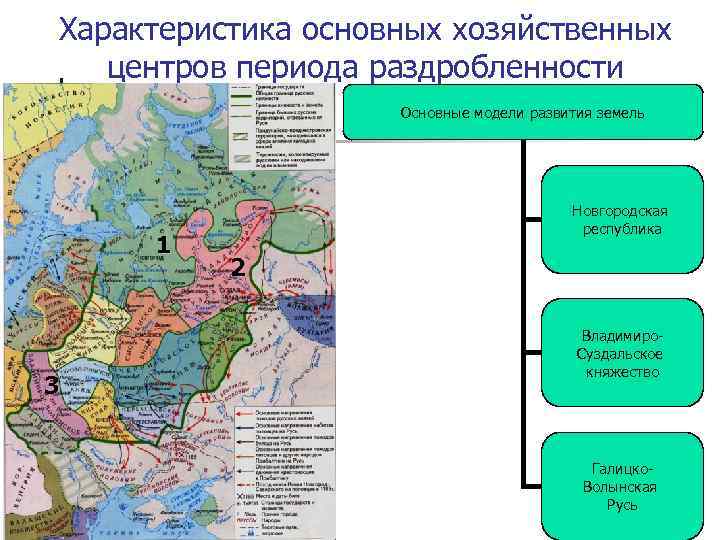 Характеристика основных хозяйственных центров периода раздробленности Основные модели развития земель 1 3 Новгородская республика