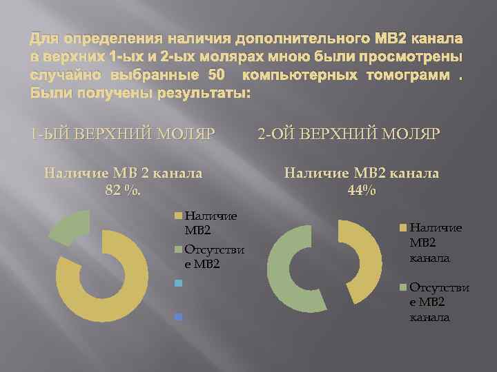 Для определения наличия дополнительного МВ 2 канала в верхних 1 -ых и 2 -ых