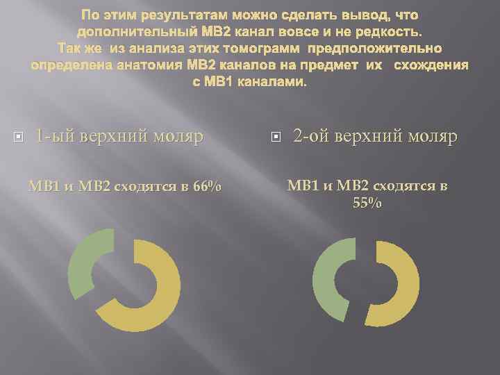 По этим результатам можно сделать вывод, что дополнительный МВ 2 канал вовсе и не