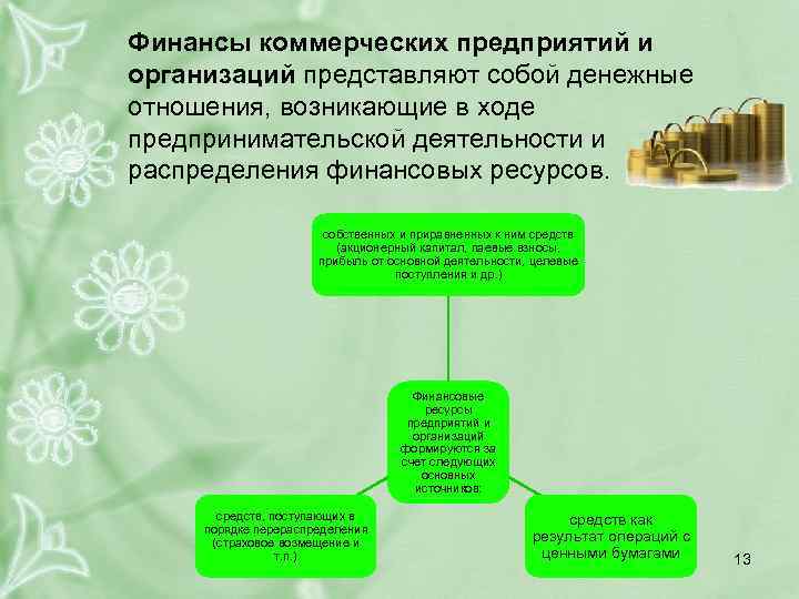 Финансы коммерческих предприятий и организаций представляют собой денежные отношения, возникающие в ходе предпринимательской деятельности