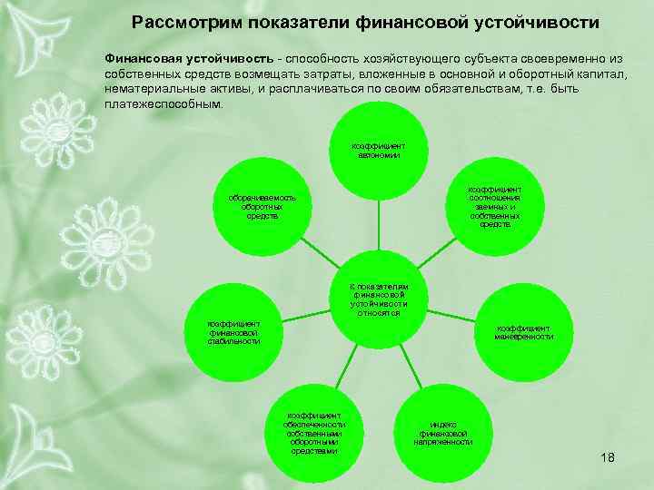 Рассмотрим показатели финансовой устойчивости Финансовая устойчивость способность хозяйствующего субъекта своевременно из собственных средств возмещать