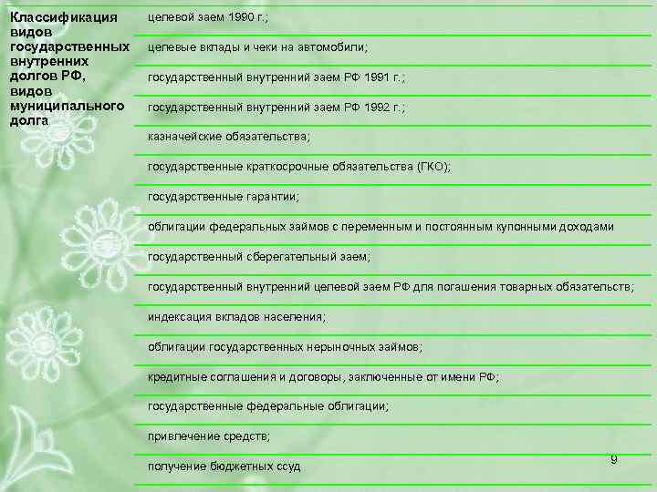 Классификация видов государственных внутренних долгов РФ, видов муниципального долга целевой заем 1990 г. ;