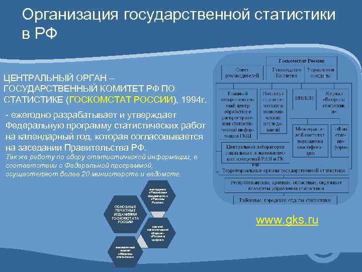 Какую информацию содержит федеральный план статистических работ