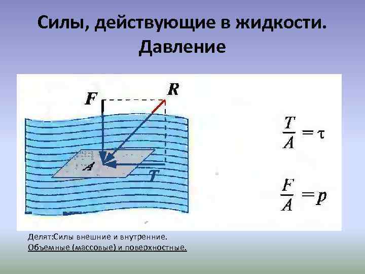 Силы, действующие в жидкости. Давление Делят: Силы внешние и внутренние. Объемные (массовые) и поверхностные.