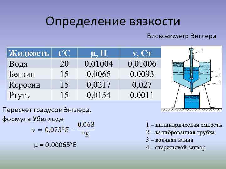 Определение вязкости Вискозиметр Энглера Жидкость Вода Бензин Керосин Ртуть t˚C 20 15 15 15