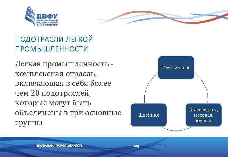 ПОДОТРАСЛИ ЛЕГКОЙ ПРОМЫШЛЕННОСТИ Легкая промышленность комплексная отрасль, включающая в себя более чем 20 подотраслей,