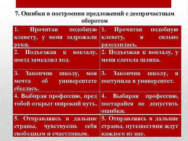 Грамматические ошибки в оборотах. Ошибки в предложениях с деепричастным оборотом. Ошибки в построении предложений с деепричастными оборотами. Ошибки в построении деепричастного оборота. Ошибка в построении предложения с деепричастным оборотом.