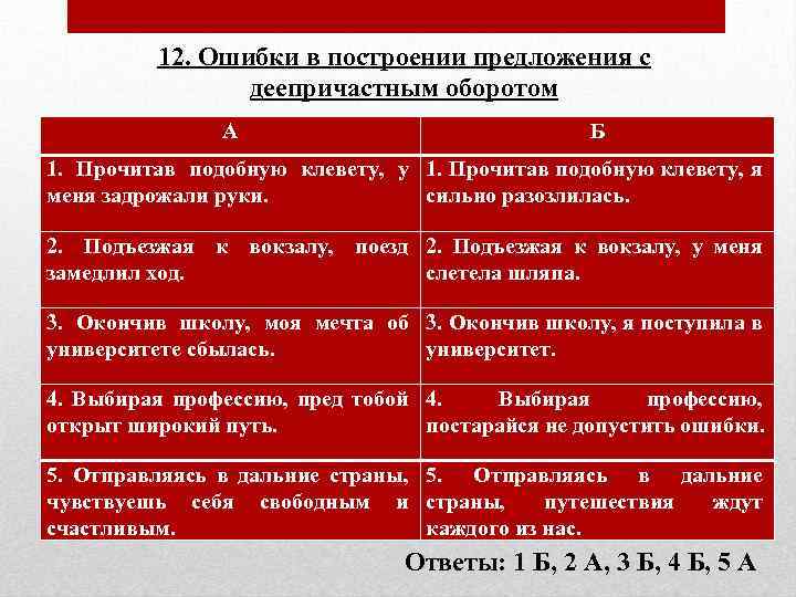 12. Ошибки в построении предложения с деепричастным оборотом А Б 1. Прочитав подобную клевету,