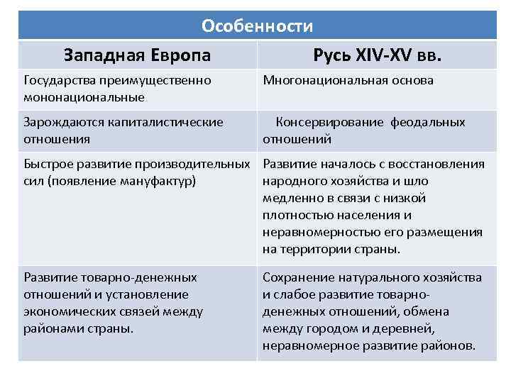 Страны западной европы особенности