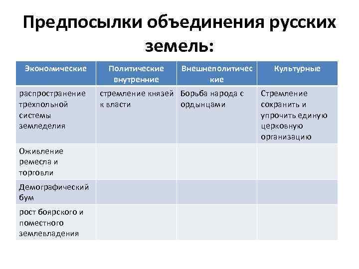 Централизованные государства западной европы