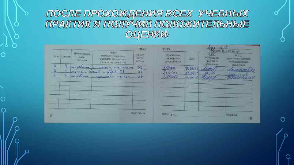 ПОСЛЕ ПРОХОЖДЕНИЯ ВСЕХ УЧЕБНЫХ ПРАКТИК Я ПОЛУЧИЛ ПОЛОЖИТЕЛЬНЫЕ ОЦЕНКИ: 