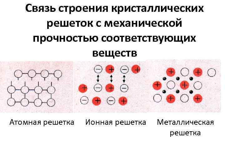 Кристаллическое строение металлов