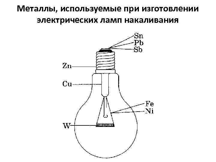Металлы, используемые при изготовлении электрических ламп накаливания 