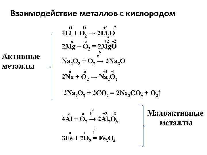 Взаимодействие металлов с кислородом O O o +1 o -2 4 Li + O