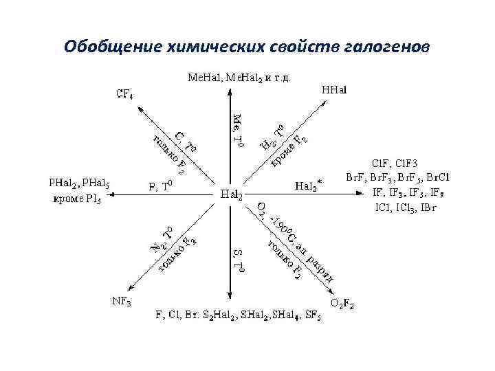 Схема галогена