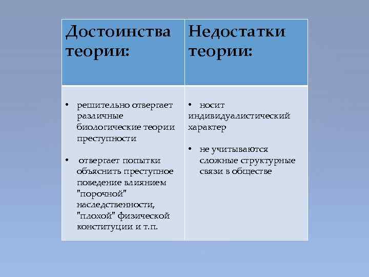 Достоинства теории: Недостатки теории: • решительно отвергает различные биологические теории преступности • носит индивидуалистический