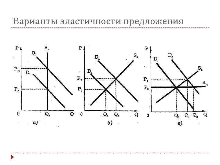 Какой вариант предложения