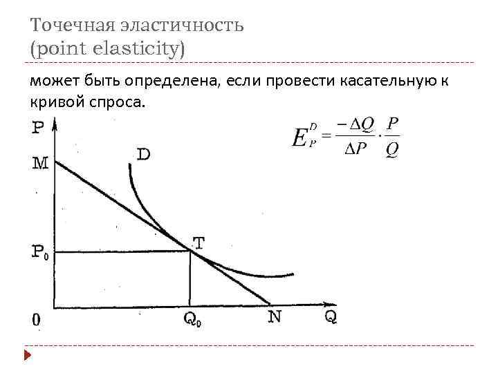 При каких ценах спрос будет эластичным