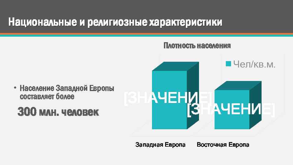 Национальные и религиозные характеристики Плотность населения Чел/кв. м. • Население Западной Европы составляет более