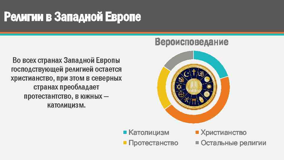 Религии в Западной Европе Вероисповедание Во всех странах Западной Европы господствующей религией остается христианство,