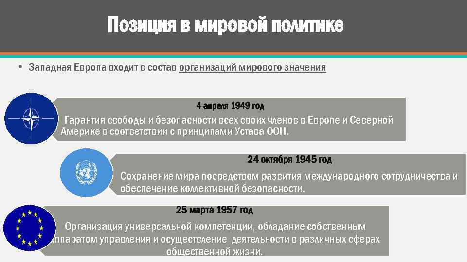 Позиция в мировой политике • Западная Европа входит в состав организаций мирового значения 4