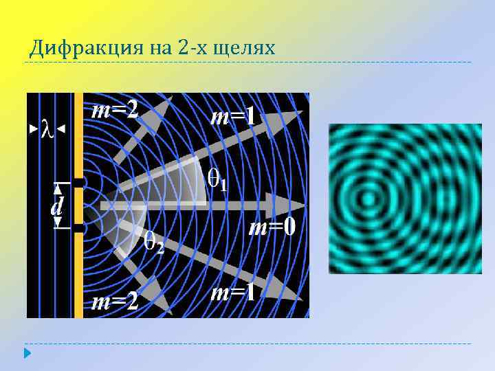 Дифракция на 2 -х щелях 