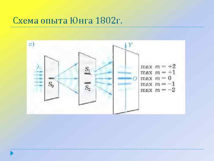 Схема опыта юнга