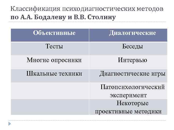 Рисунок относится к психодиагностическим методам изучающим