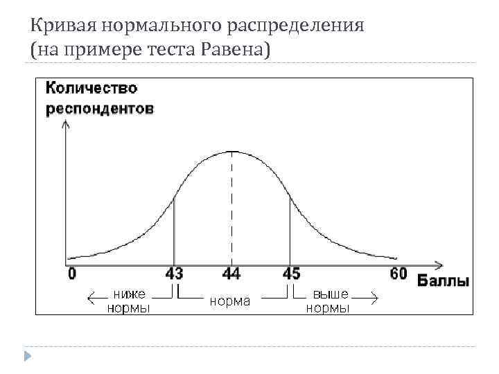 Изменение распределения. Кривая нормального распределения Гаусса. Колокол распределения Гаусса. Нормальная кривая (кривая Гаусса). Кривая нормального распределения пример.