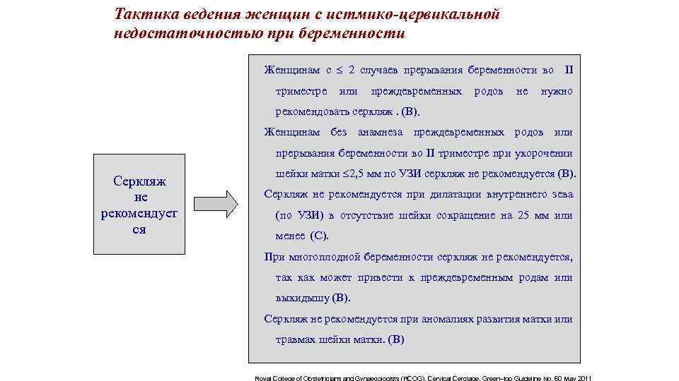 Тактика ведения женщин с истмико-цервикальной недостаточностью при беременности Женщинам с 2 случаев прерывания беременности