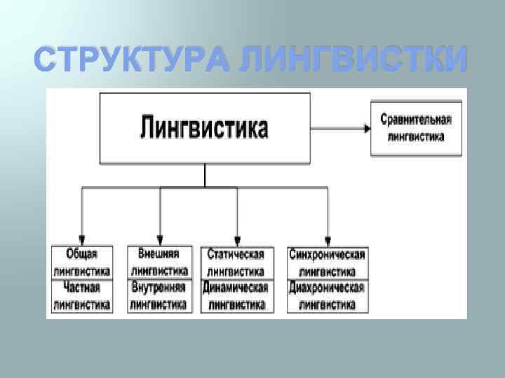 Что такое компьютерная лингвистика