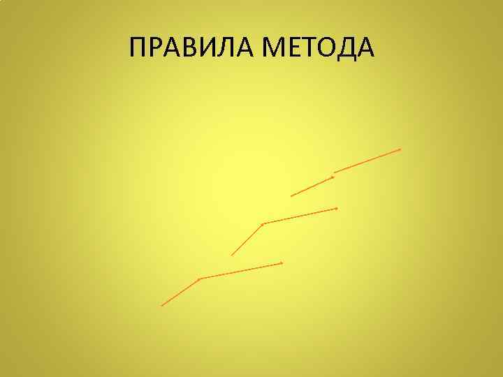 ПРАВИЛА МЕТОДА 