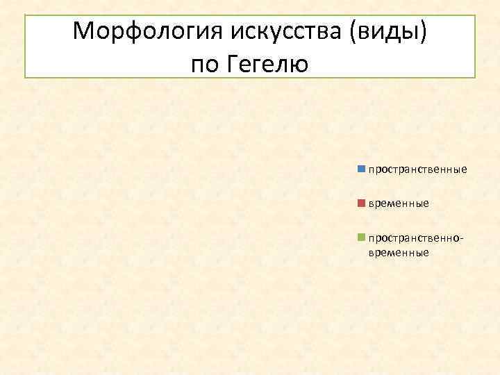 Искусство в системе культуры