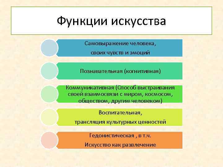 Гедонистическая функция искусства примеры. Функции искусства Обществознание 8 класс. Функции искусства. Основные функции искусства. Познавательная функция искусства.