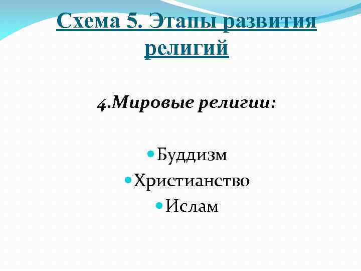 Схема 5. Этапы развития религий 4. Мировые религии: Буддизм Христианство Ислам 