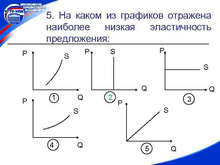 Какой график отражает. Графике отражена наиболее низкая эластичность спроса:. Низкая эластичность спроса график. График с наиболее низкой эластичностью спроса. Наиболее низкая эластичность спроса.