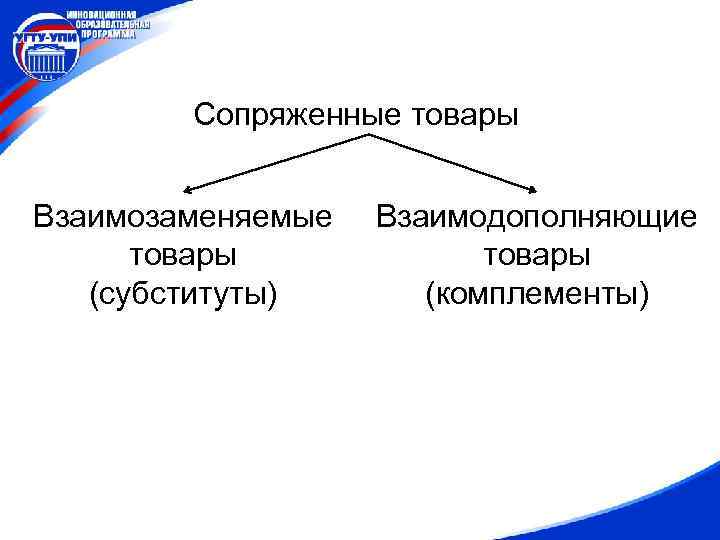 Увеличение цен на взаимозаменяемый товар. Сопряженные товары. Сопряженные товары примеры. Цены на сопряженные товары примеры. Сопряженные товары Обществознание.