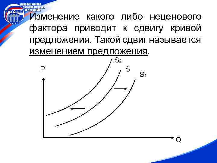 Изменение кривой спроса